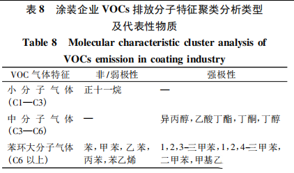 VOC监测